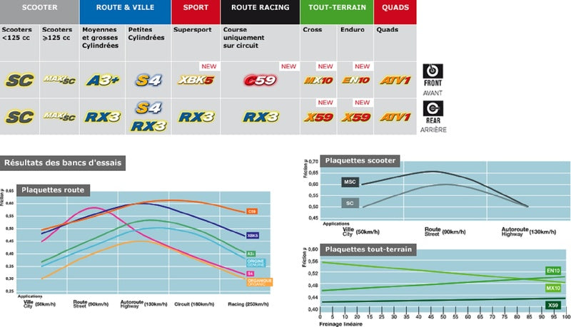 CL BRAKES Utca Sinterezett Fém Fékpofák - 1066RX3 1066RX3 