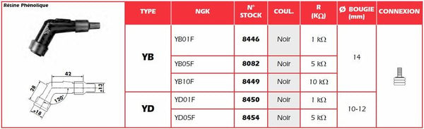 NGK gyújtógyertya sapka - YD01F