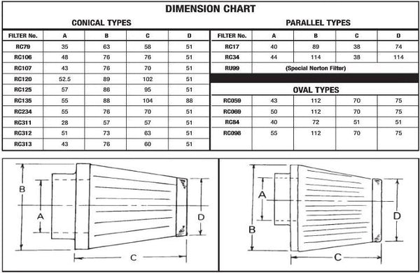 EBC légszűrő S & B/RC098 RC098