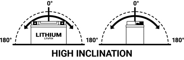 BS akkumulátor akkumulátor lítium-ion-BSLI-02