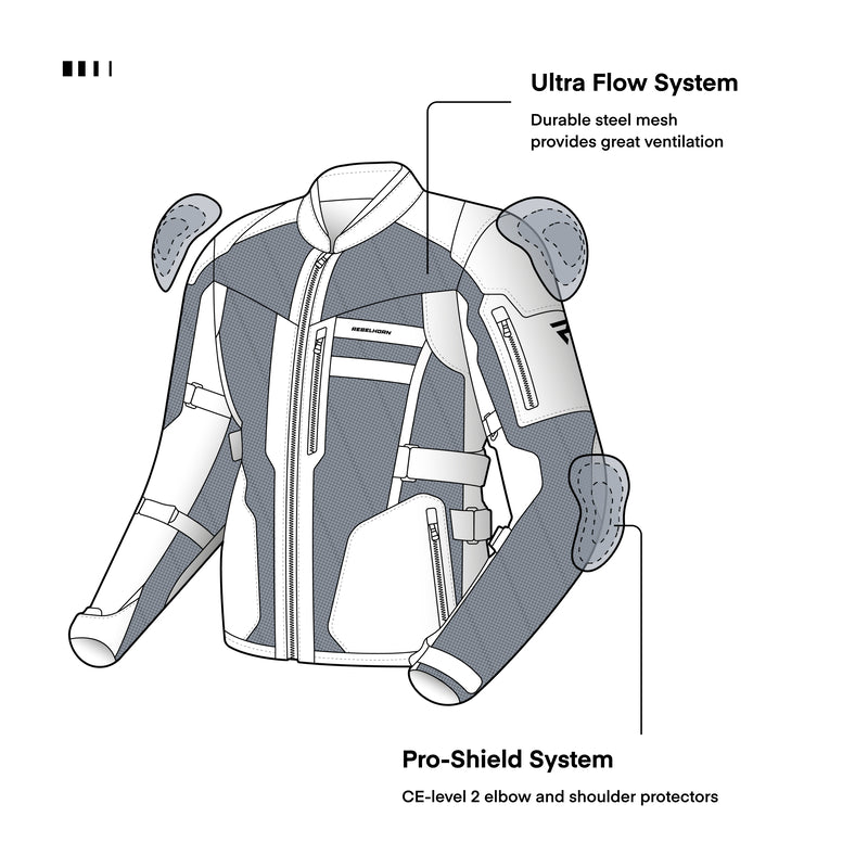 Illustration av Rebelhorn Textil Mc-Jacka Scandal Grå med Ultra Flow System och Pro-Shield System för ventilation och skydd.